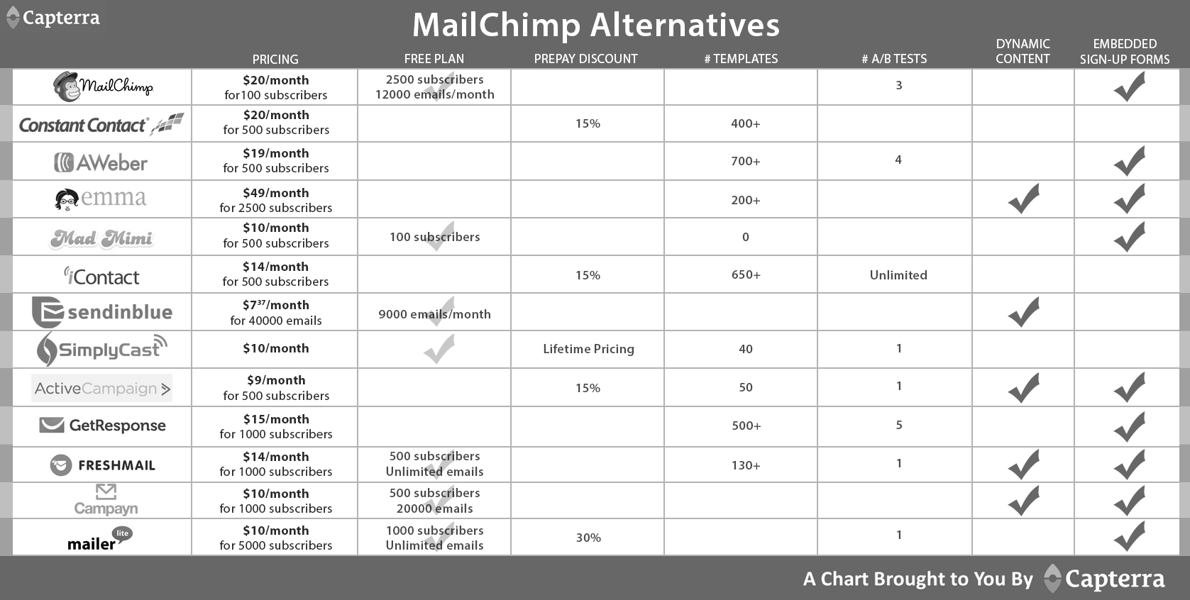 /assets/content/mailchimp-comparison-chart.png