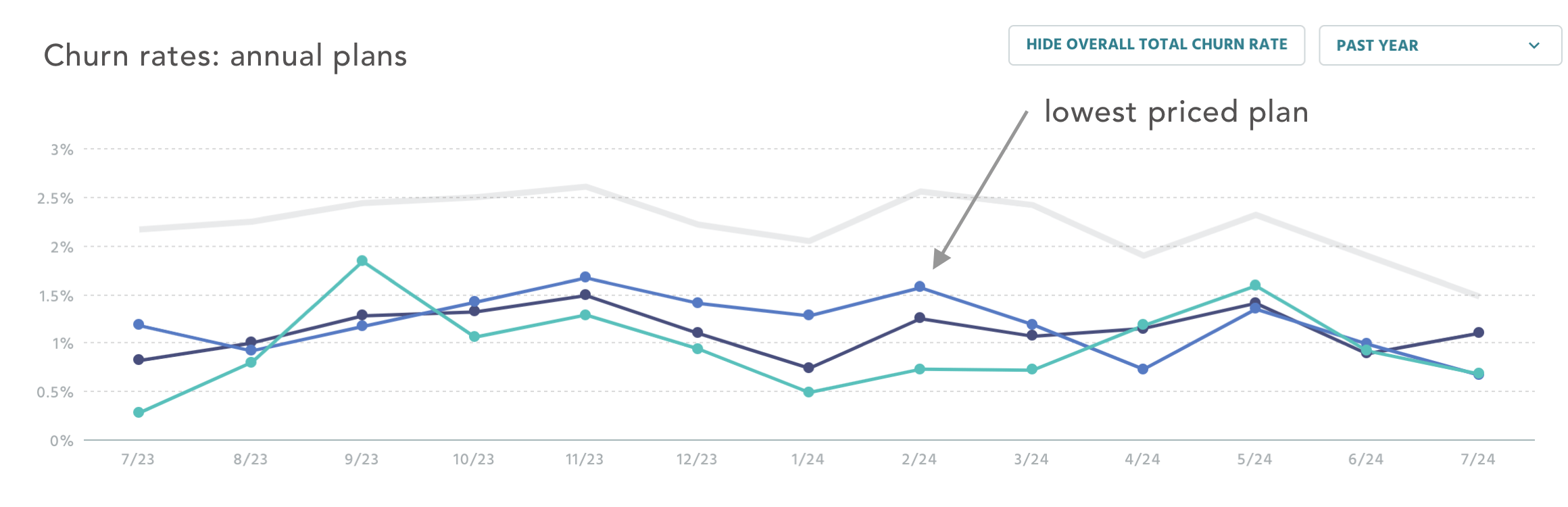 /assets/content/annual-churn-rates.png