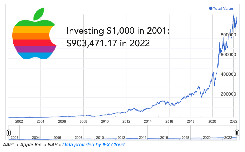 /assets/content/apple-stock-performance.png