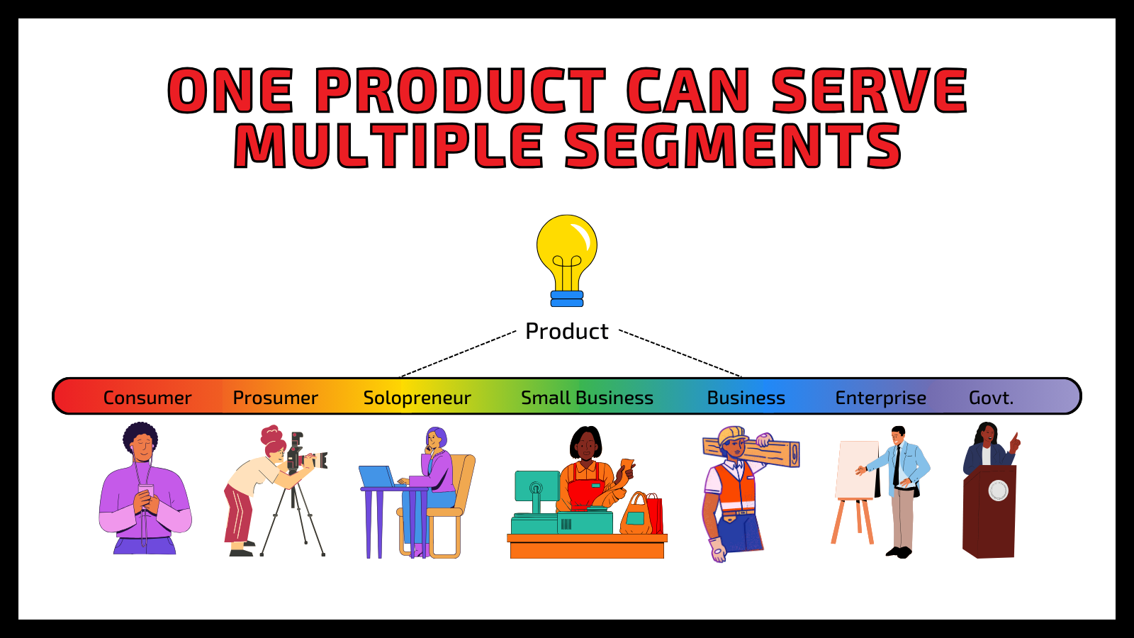 /assets/content/b2many-one-product-can-serve-multiple-segments.png