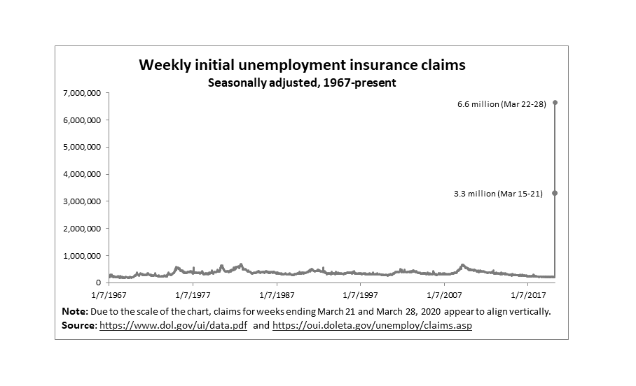 /assets/content/covid-usa-unemployment-chart.png