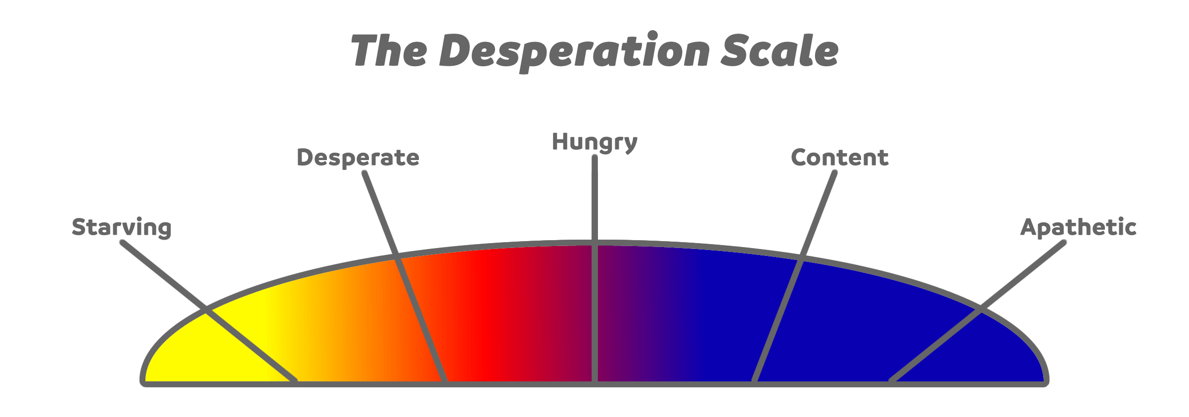 /assets/content/desperation-scale.png