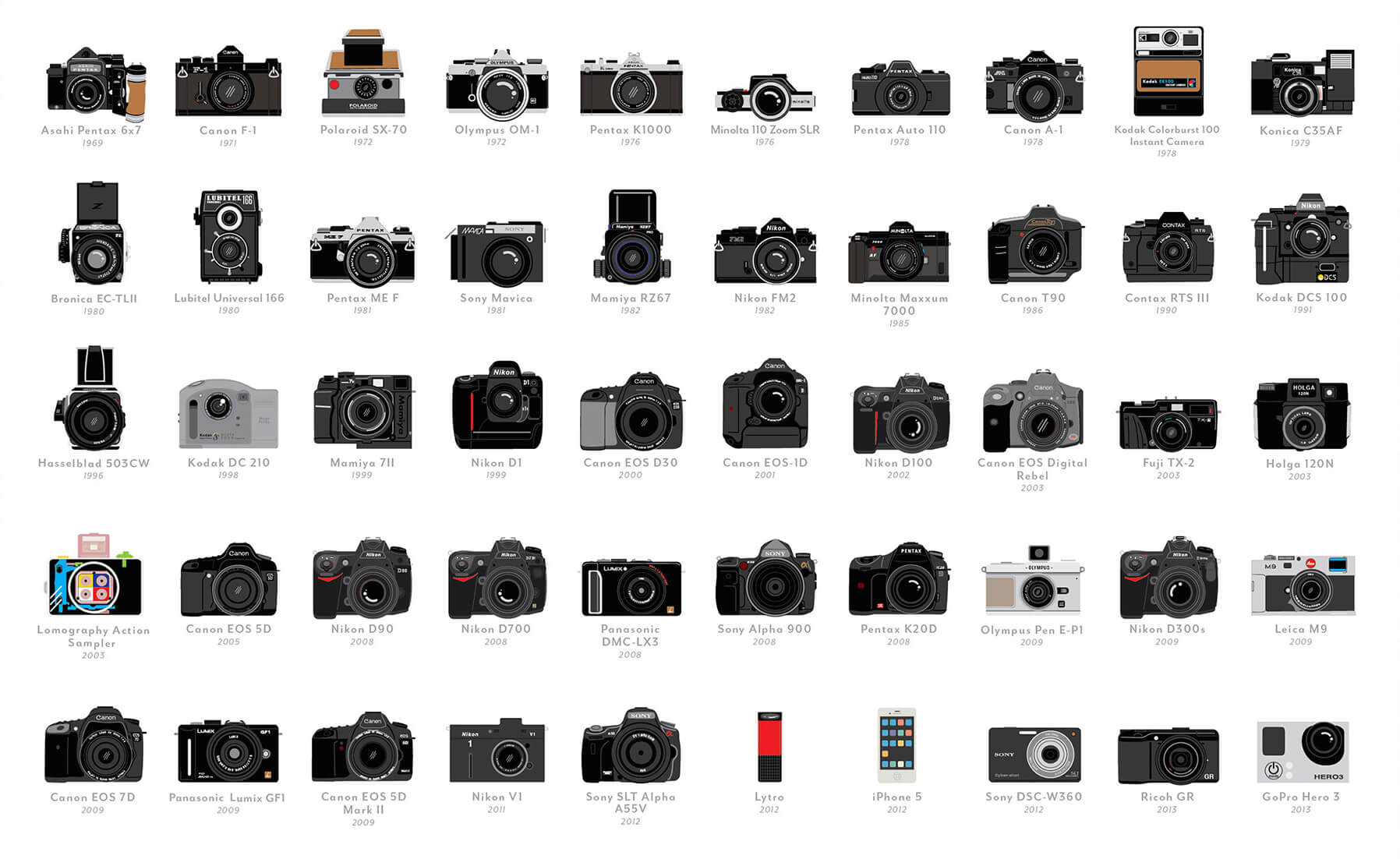 /assets/content/evolution-of-cameras.jpeg