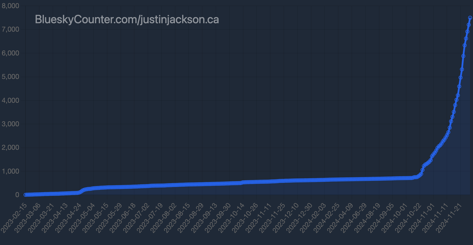 /assets/content/followerschart-2024-11-28.png