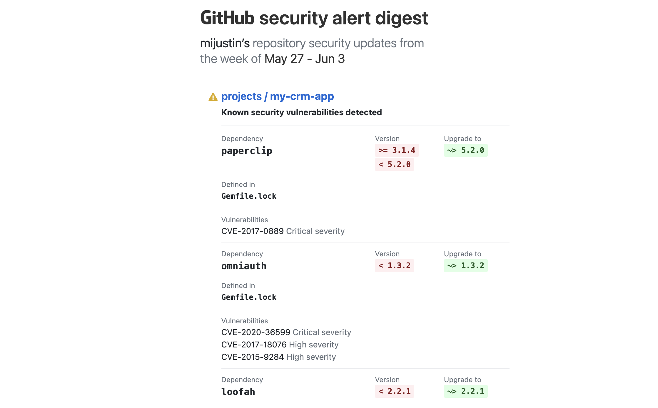 /assets/content/github-security-alert-digest.png
