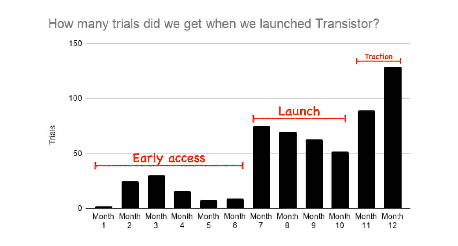 /assets/content/how-many-saas-trials-should-you-get.png
