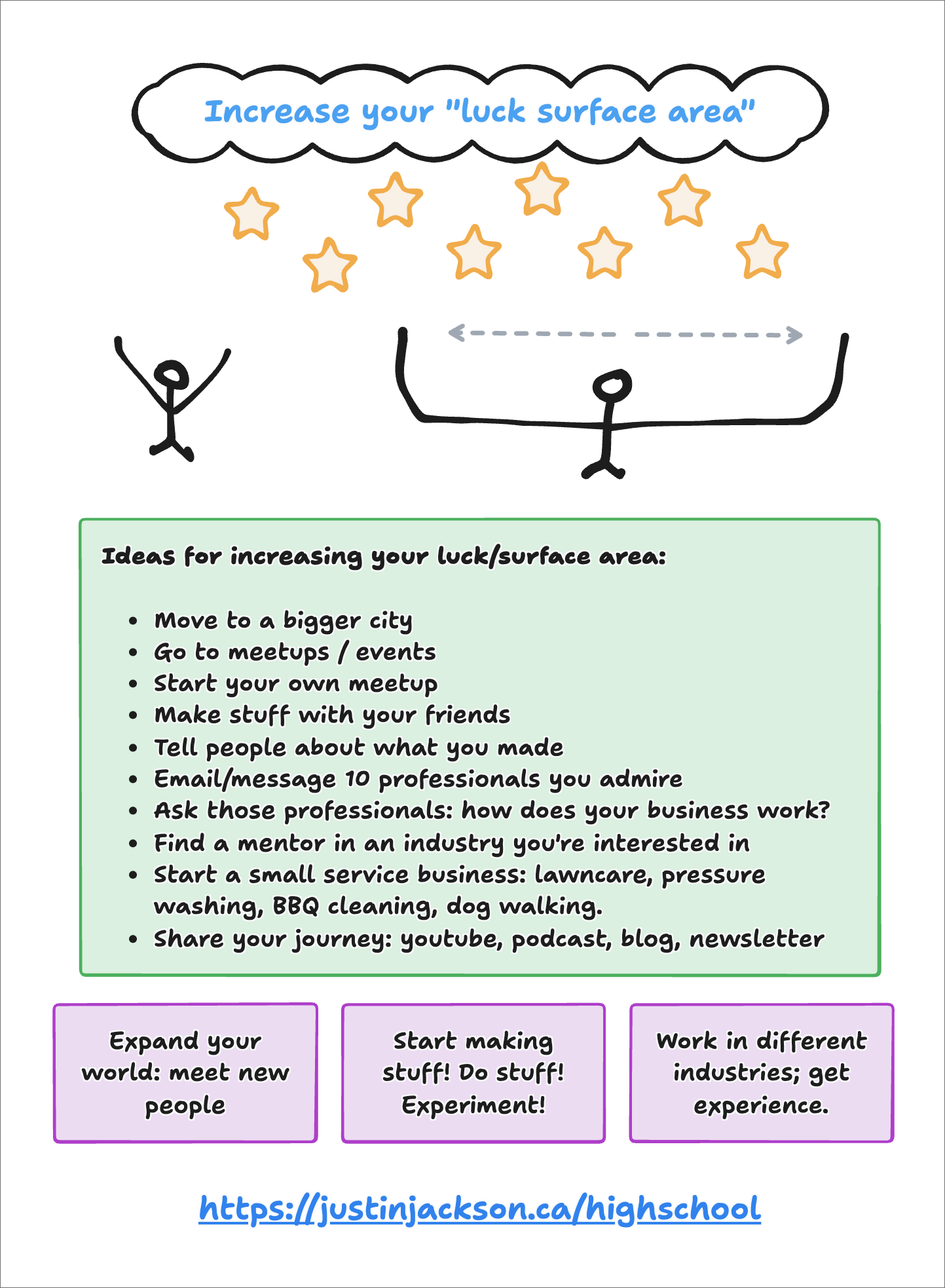 /assets/content/how-to-increase-your-luck-surface-area.png