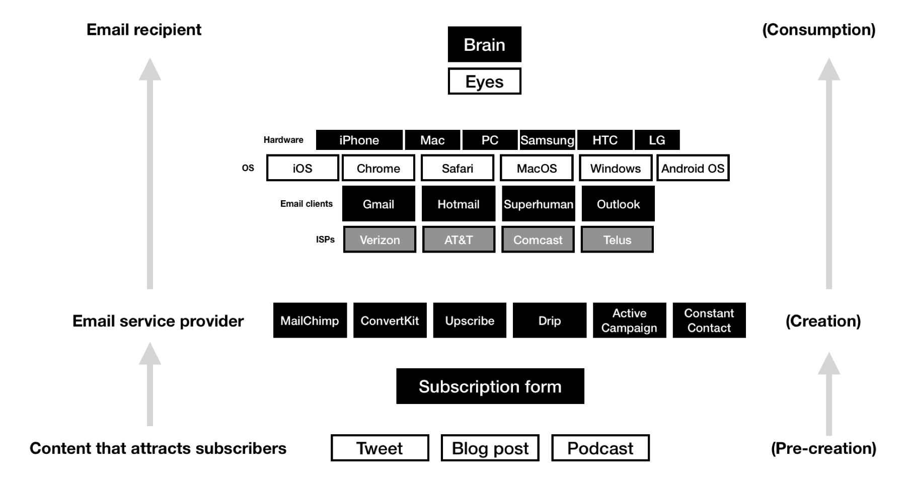 /assets/content/mapping-the-email-value-chain.png