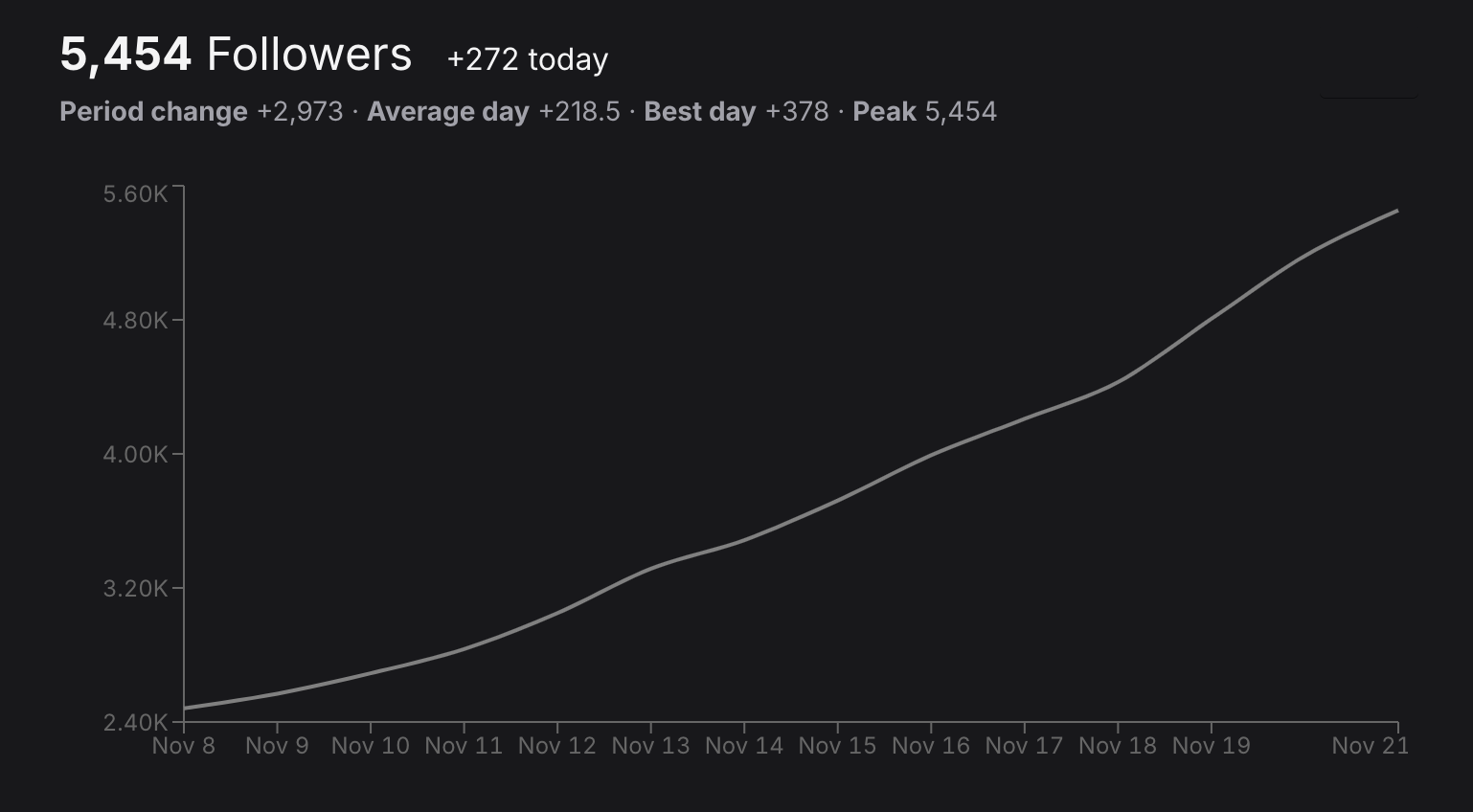 /assets/content/mijustin-bluesky-followers.png