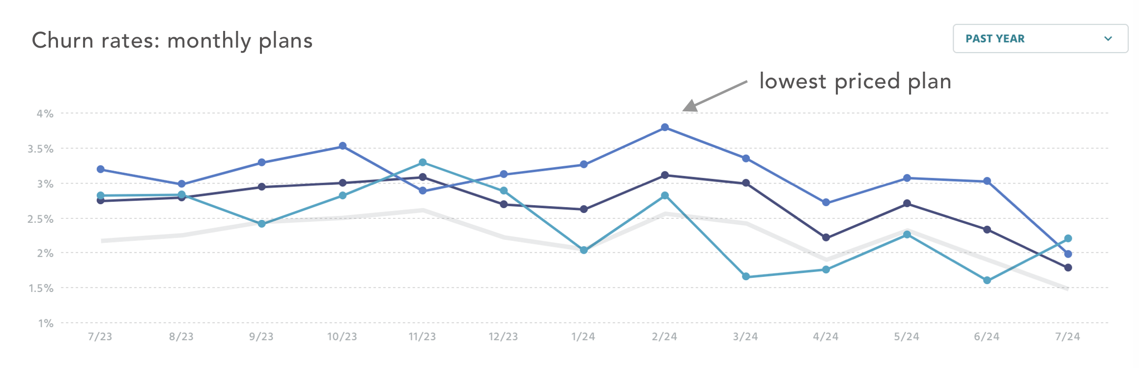 /assets/content/monthly-churn-rates.png