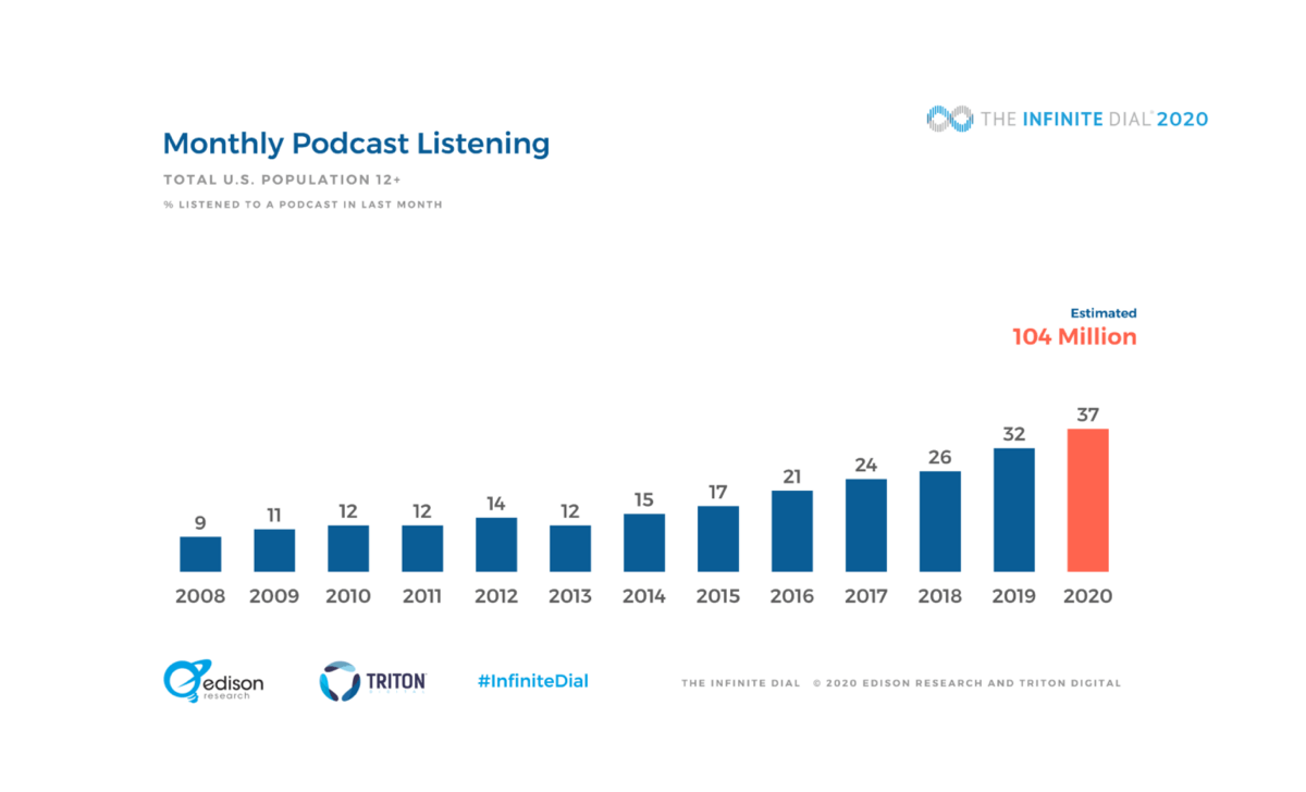 /assets/content/monthly-podcast-listening-stats.png