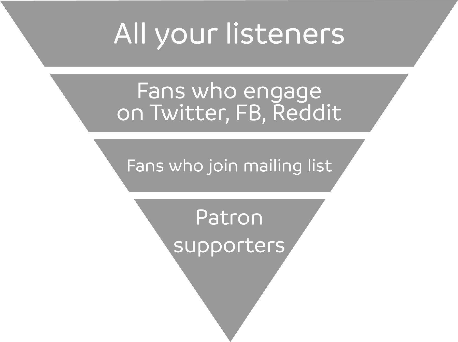/assets/content/podcast-sales-funnel.png