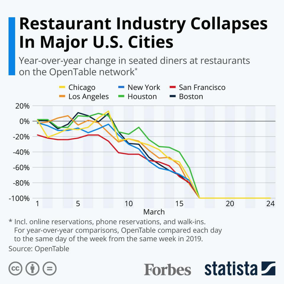 /assets/content/restaurant-collapse.jpeg