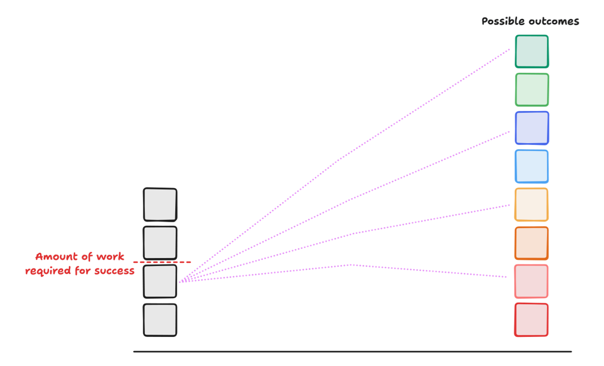 /assets/content/same-input-different-results.png