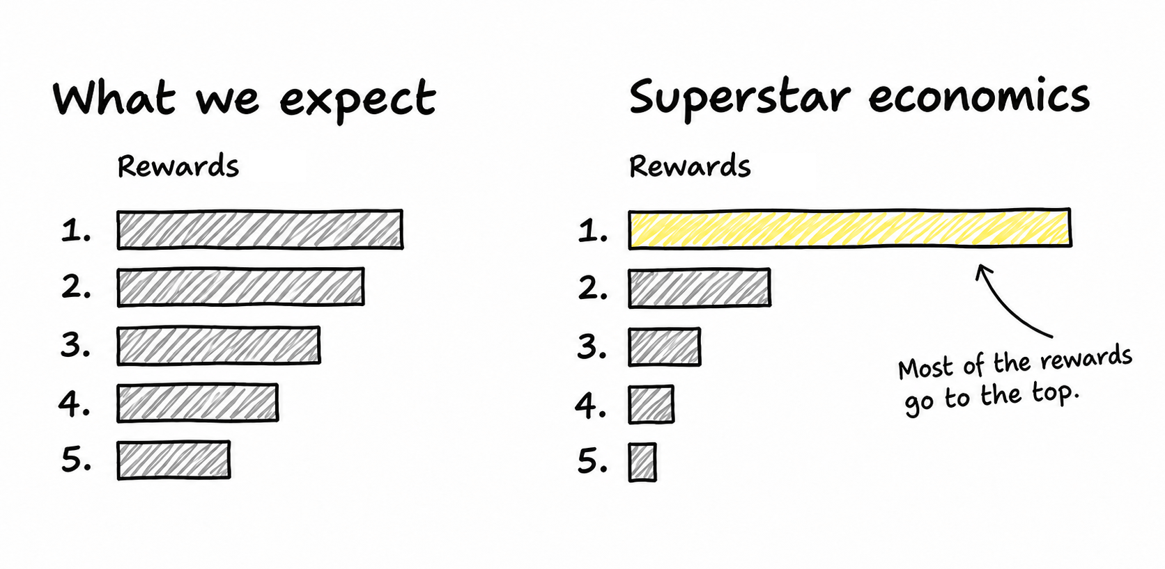 /assets/content/superstar-economics-diagram.png