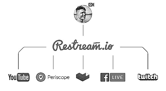 /assets/content/use-restream-to-stream-to-youtube-facebook-twitch.png